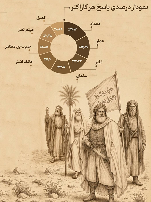 یار خوب تمام ماجراست!